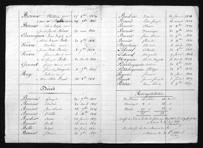1833-1842