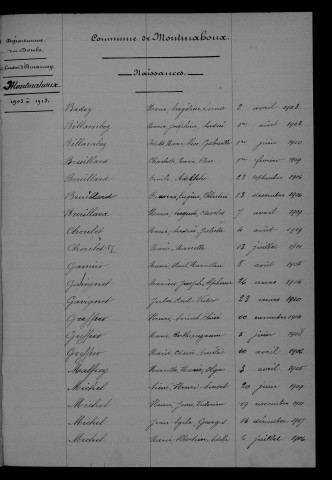 1903-1912