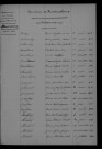 1903-1912