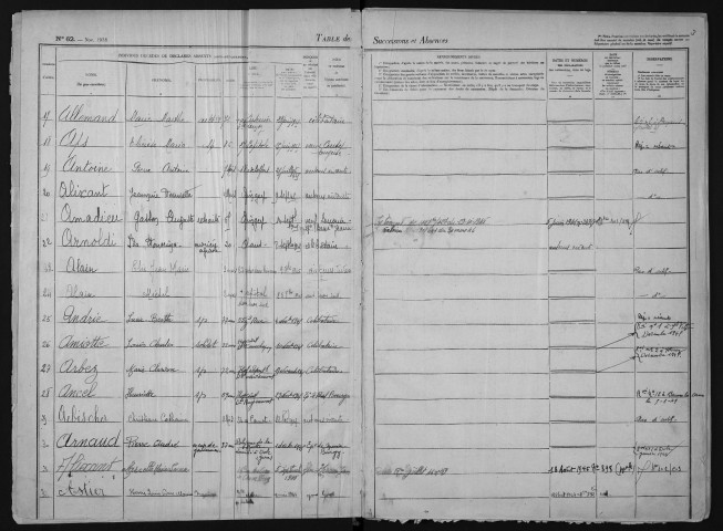 1er avril 1945-31 janvier 1947