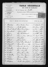 1883-1892