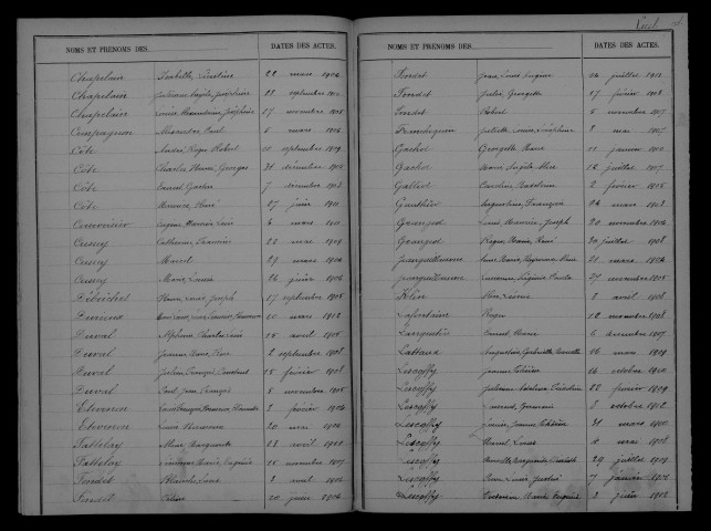 1903-1912