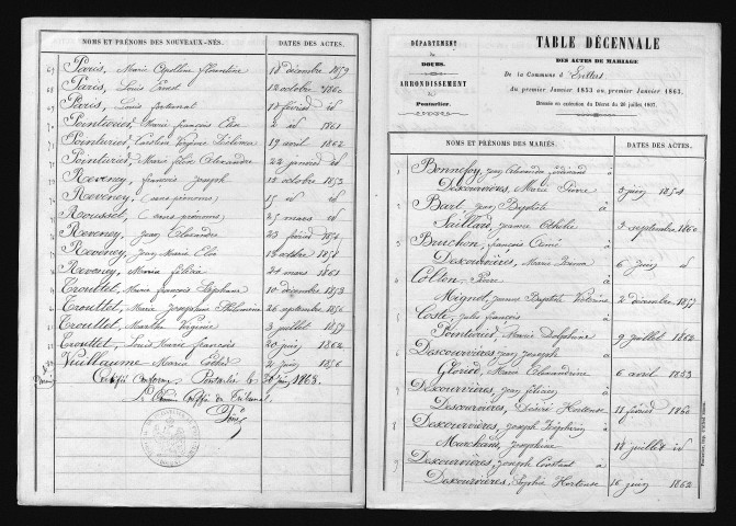 1853-1862