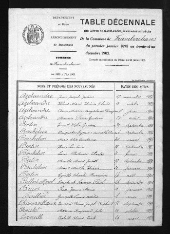 1893-1902