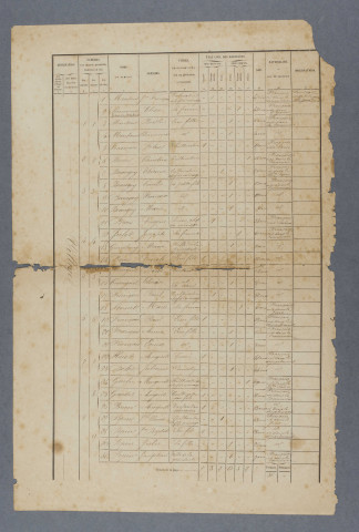 1876