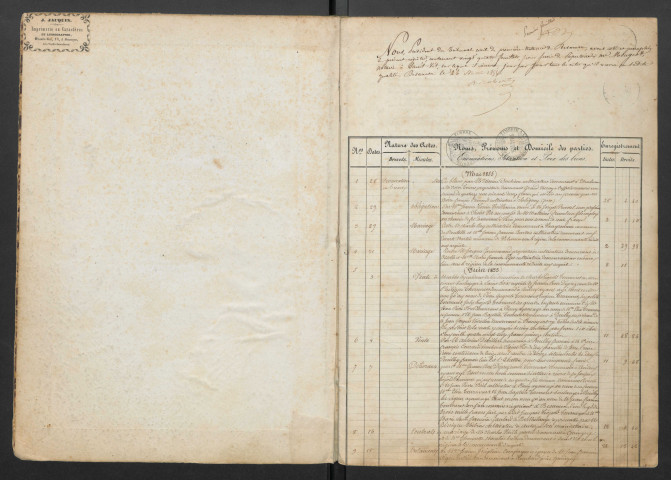 Minutes et répertoire