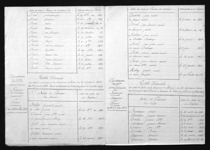 1803-1812