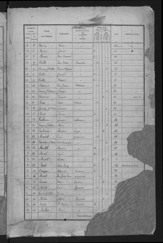 1836