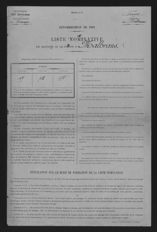 1901