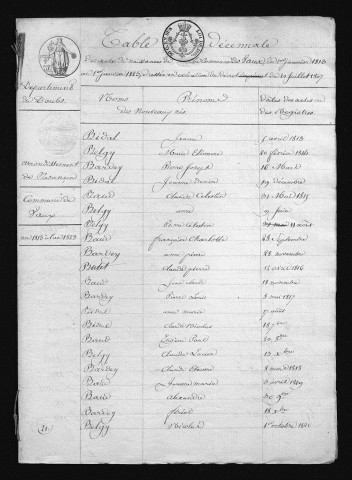 1813-1822