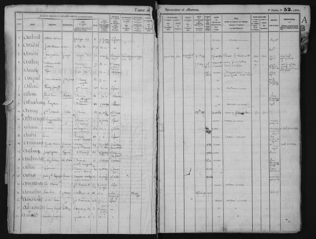 1er juillet 1869-31 janvier 1871