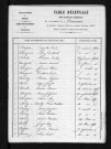 1853-1862