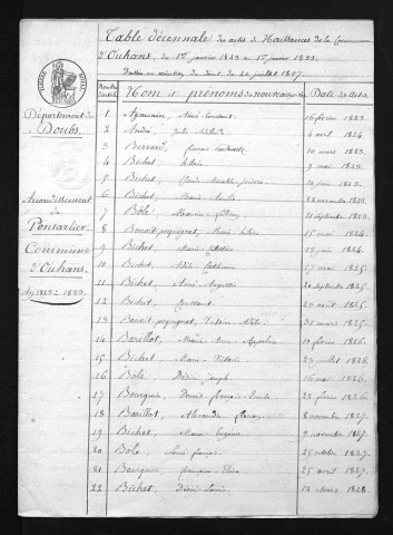 1823-1832