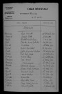 1913-1922