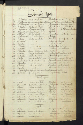 1901-1919