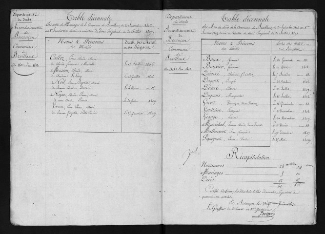 1803-1812