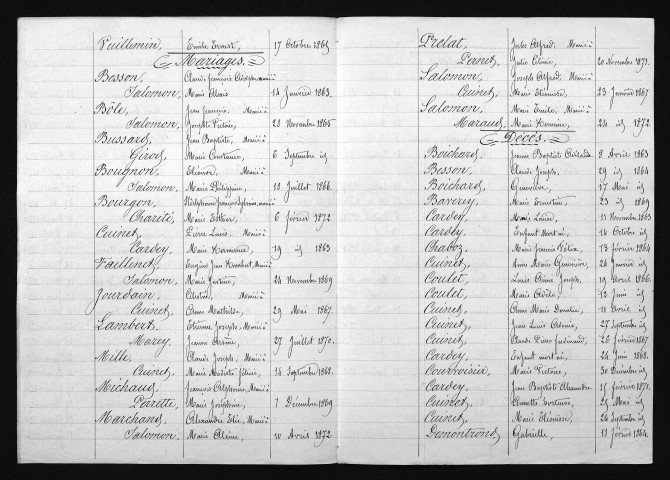 1863-1872