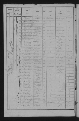 1881