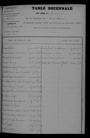1903-1912