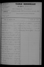 1903-1912