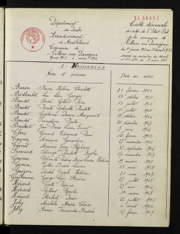 1943-1952