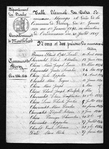 1833-1842