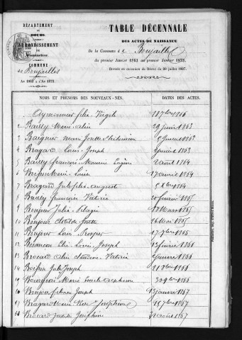 1863-1872