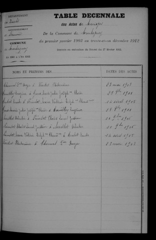 1903-1912