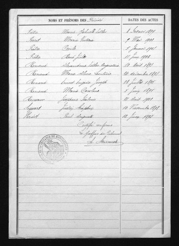 1893-1902
