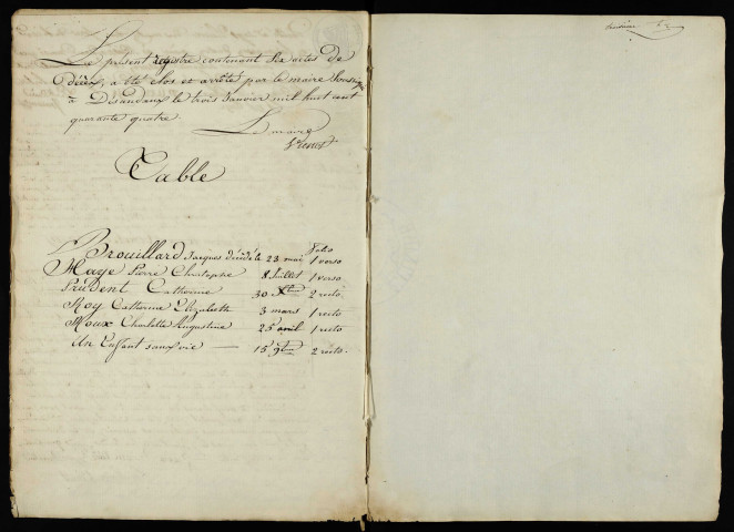 D 1843-1912