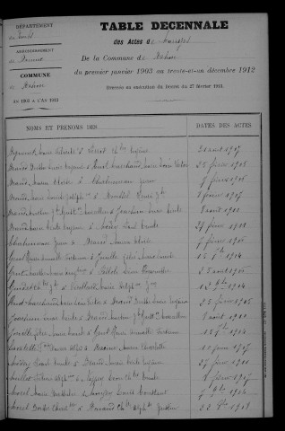 1903-1912