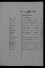 1923-1932