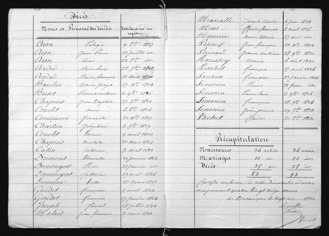 1823-1832