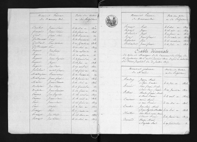1803-1812