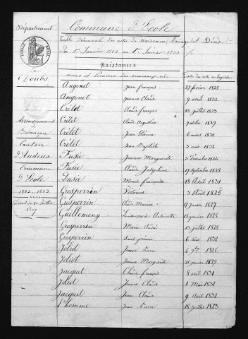 1823-1832