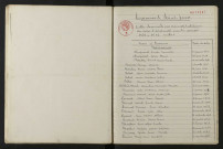 1933-1942