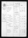 1853-1862
