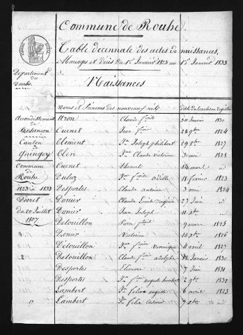 1823-1832