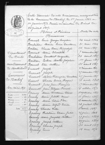 1863-1872