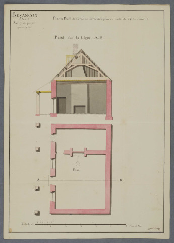 Corps de garde de la porte