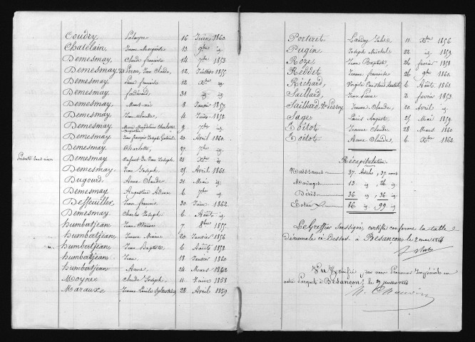1853-1862