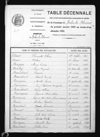 1893-1902