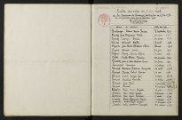1943-1952