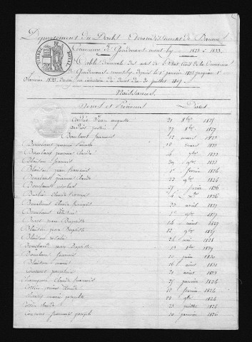 1823-1832