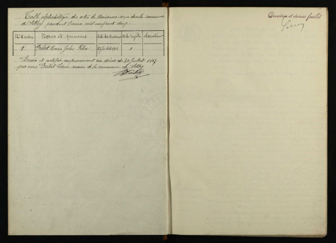 N 1901-1912
