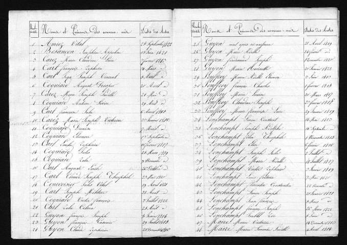 1813-1822