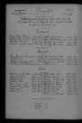 1913-1922