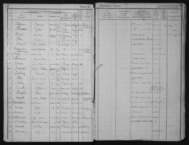 1er janvier 1891-31 mars 1893