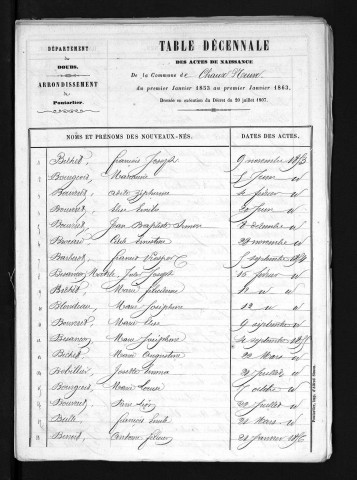 1853-1862