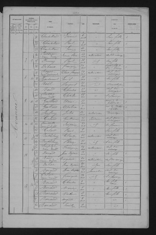 1881